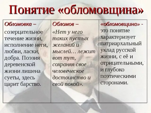 Обломов труд синоним. Что такое обломовщина. что такое обломовщина кратко. обломовщина это в романе. что такое обломовщина в романе обломов.