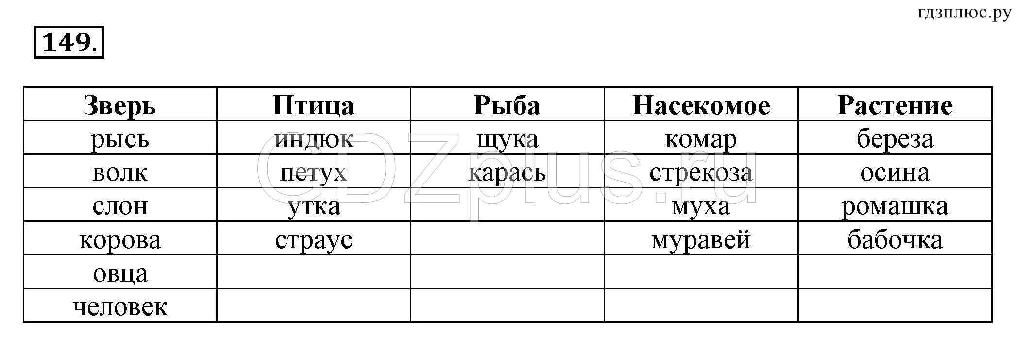 Информатика 5 класс 153. Гдз по информатике 5 класс. Домашнее задание по информатике 5 класс. Информатика 5 класс босова рабочая тетрадь. Информатика 5 класс задания.