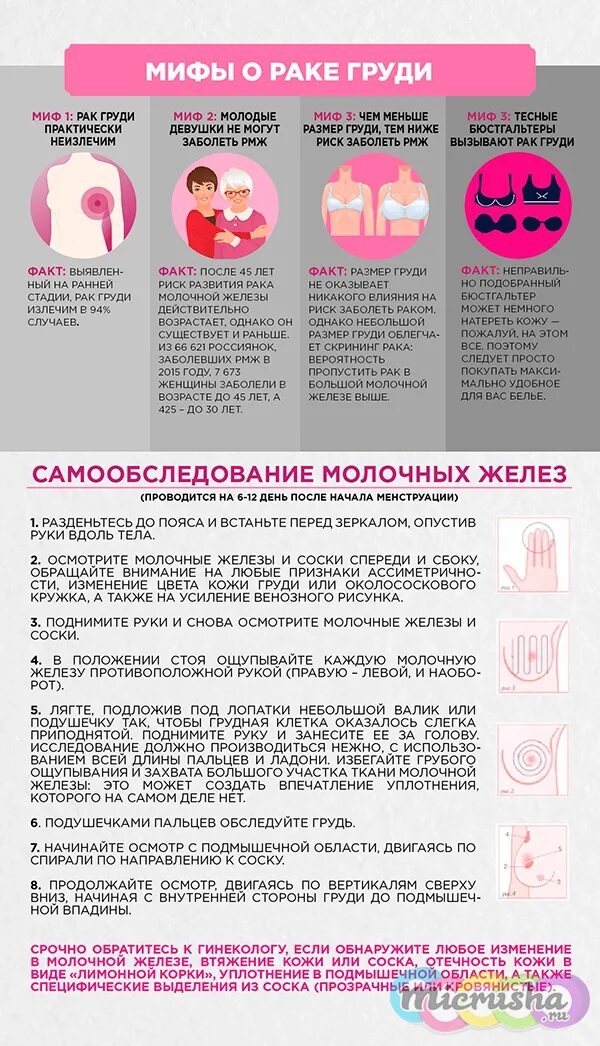 СИМПТОМЫРАК молочной железы. Самообследование молочных. Первые признаки онкологии грудной железы у женщин. Самообследование молочной железы. Онкология молочных желез симптомы