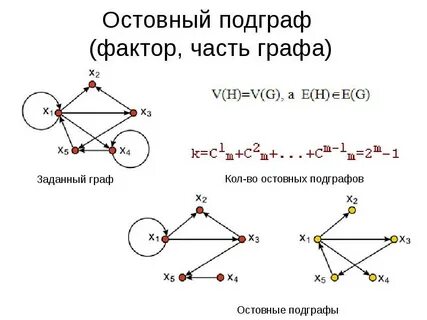 Равные графы