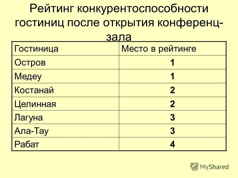 Рейтинг конкуренты. Рейтинг глобальной конкурентоспособности стран. Конкурентный анализ. Конкурентный анализ. Индекс глобальной конкурентоспособности россии.