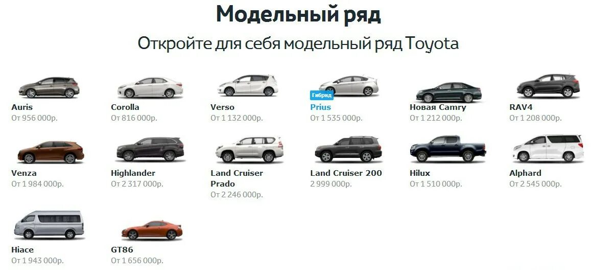Тойота камри 40 кузов. Модели toyota по классам. Классификация автомобилей по классам. Ниссан теана седан. Тойота модельный ряд 1990-2000.