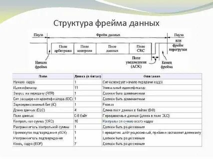 Фрейм объект