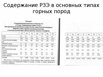 Название редкоземельных металлов