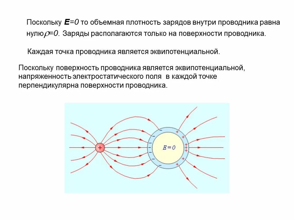 Потенциал поля внутри проводника. Потенциал электрического поля внутри проводника. Заряд внутри проводника. Напряженность электрического поля внутри проводника. Заряд внутри проводника равен.