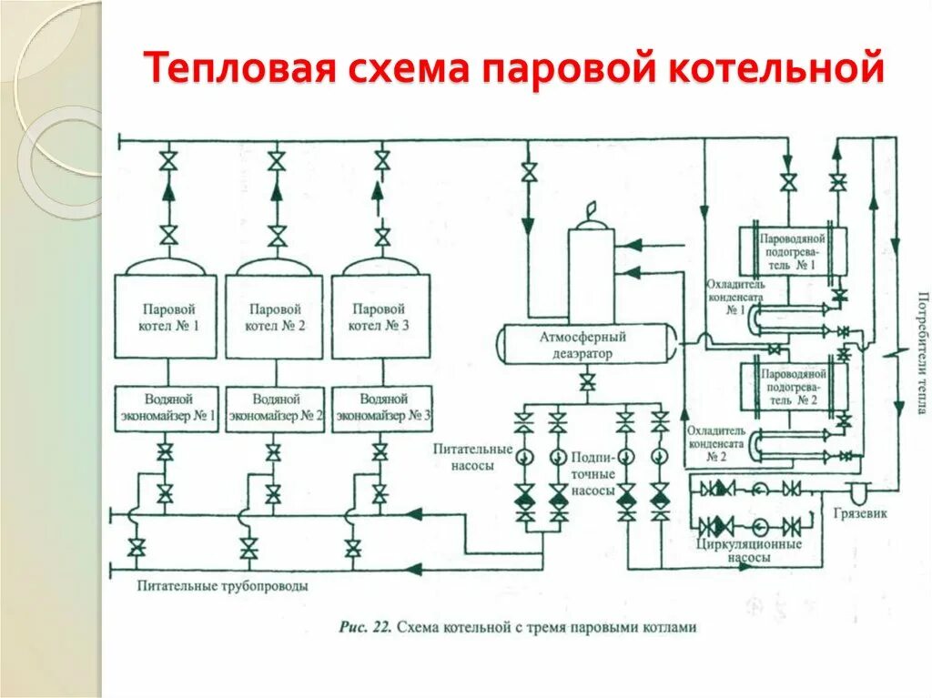 Схема работы котельной. Принципиальная схема паровой котельной установки. схема двухблочной паровой котельной. тепловая схема парового котла. принципиальная тепловая схема паровой котельной.