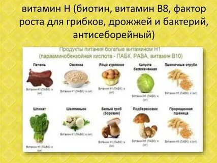 Биотин сколько
