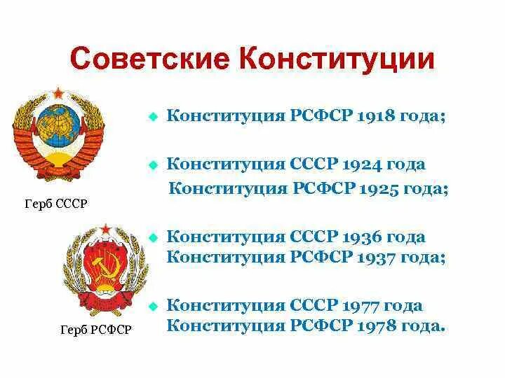 Рсфср 1978 г. Конституция СССР 1918 года. Конституция РСФСР 1925 года картинки. Конституция СССР 1924 Г. Конституция РСФСР 1925 Г.. Структура Конституции РСФСР 1925.