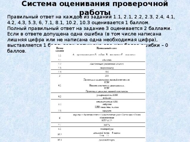 Оценивание впр по биологии 6 класс