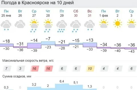 Погода в красноярске 4 декабря