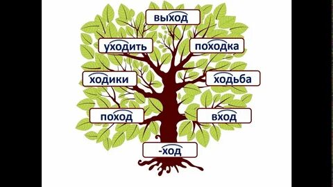 Единение однокоренные слова