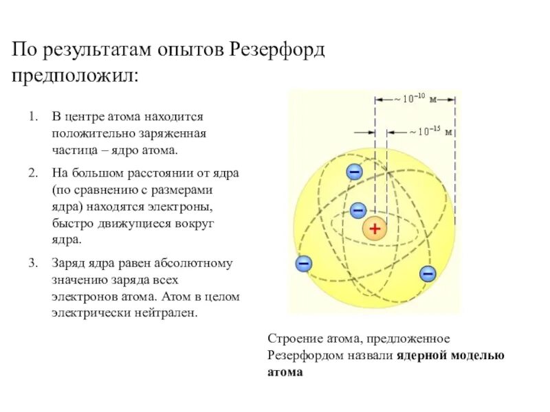 Модель ядра Резерфорда строение. Строение ядра атома физика 8 класс. Опыты Резерфорда планетарная модель атома. Ядерная модель атома опыты Резерфорда физика.