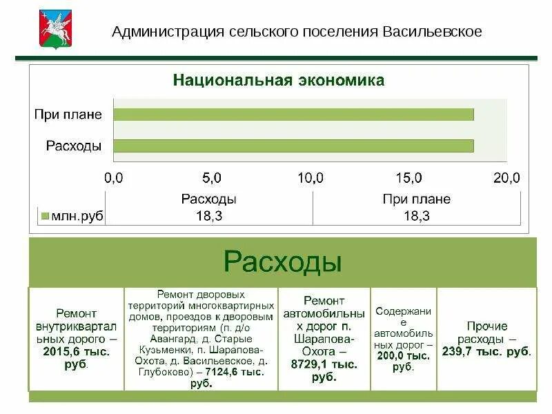 Отчет работы главы сельского поселения. Слайд отчет главы сельского поселения. отчетность администрации сельского поселения. презентация отчета главы администрации сельского поселения. отчет главы презентация.