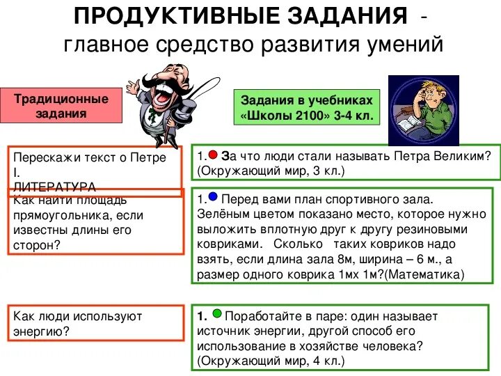 Продуктивные задачи это. Продуктивные упражнения примеры. Продуктивные задания в начальной школе. Продуктивное задание на уроке. Продуктивные задания в начальной школе.