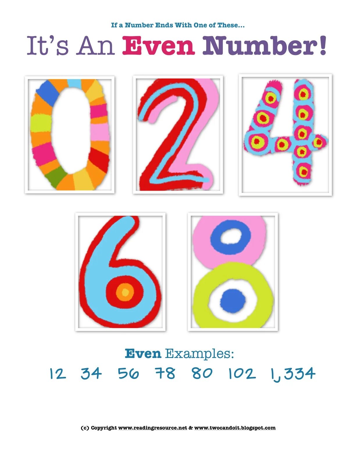 Плакат numbers. Odd numbers. Even числа. Odd and even numbers for kids. Even and odd numbers.