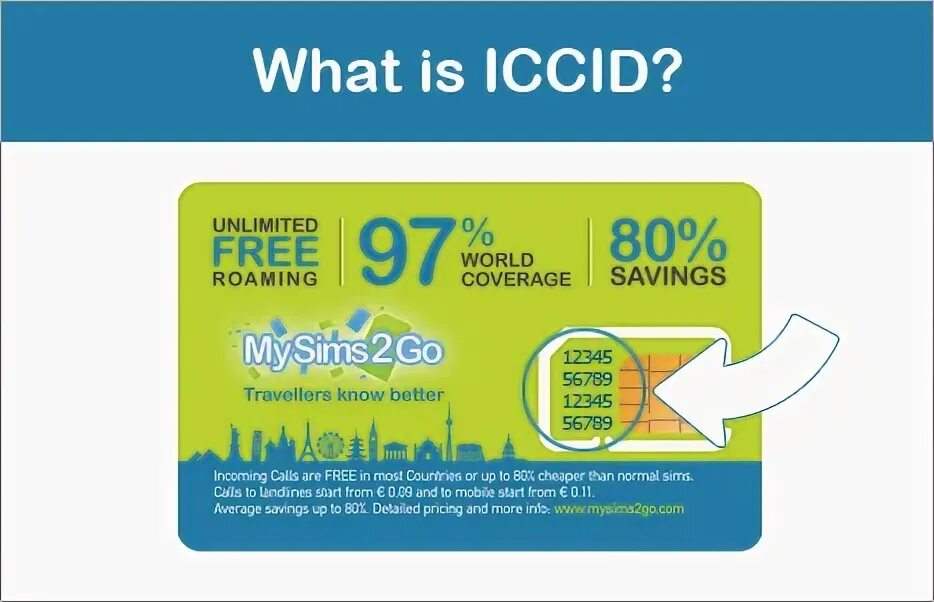 Iccid. Номер ICCID. ICCID (integrated circuit Card identification) узбекская карта. Новый ICCID. ICCID программа.