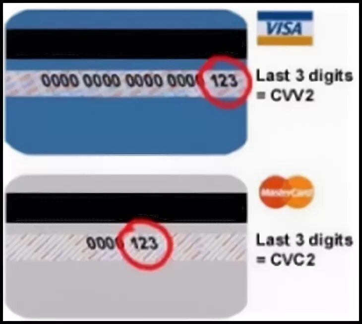 Сообщайте cvv код. Cvv2 на карте мир. cvc/cvv что это на карте. что такое cvc на карте. три цифры на обороте карты.