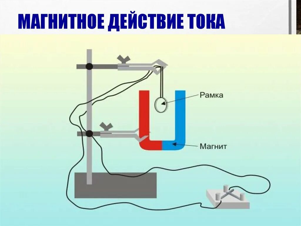 Открытие магнитного действия электрического тока. Магнитное действие электрического тока. магнитное действие тока фото.