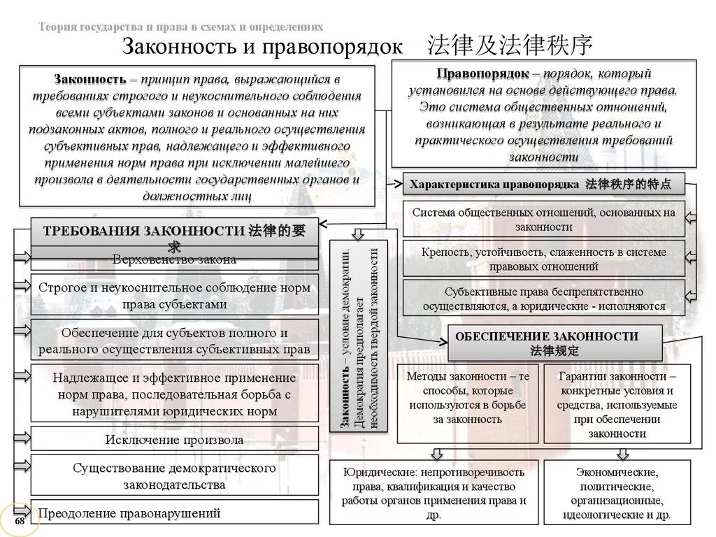 Соотношение законности и правопорядка. Законность и правопорядок ТГП. Понятие правопорядка соотношение законности и правопорядка. Законность и правопорядок различия. Определение правопорядка