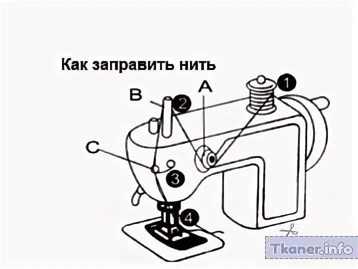 Как зарядить швейную машинку. Как заправить нитку в швейную мини машинку правильно. Leomax швейная машинка. Швейная машинка помощница leomax. Как заправить нитку в швейную машинку помощница.