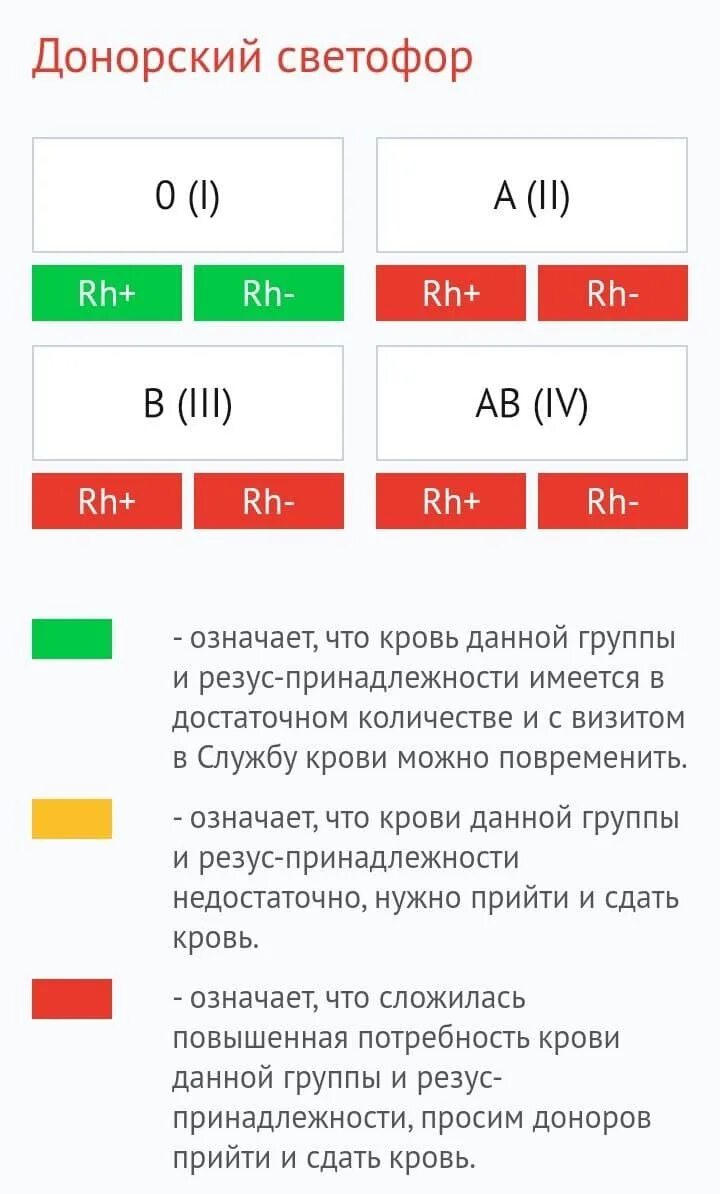 Донорский светофор пенза. Донорский светофор. Донорский светофор 2022. Донорский светофор Россия.