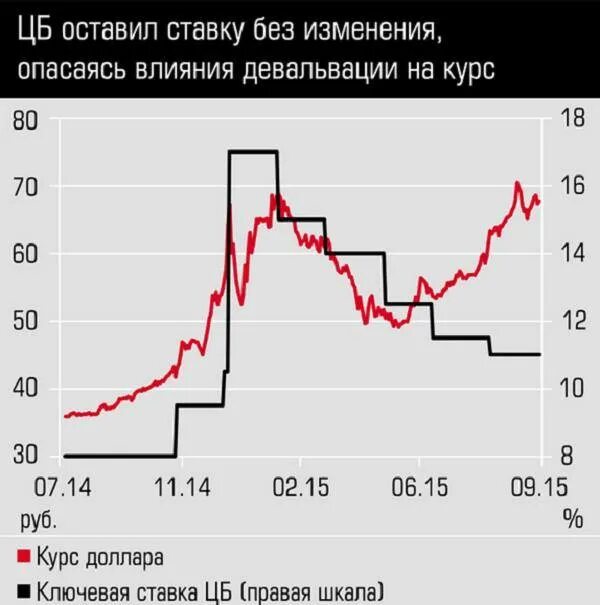Во сколько цб объявит ключевую. Во сколько цб объявит ключевую