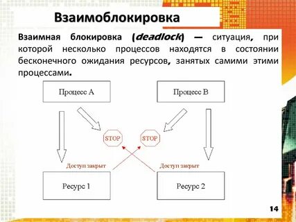 Deadlock 30.08