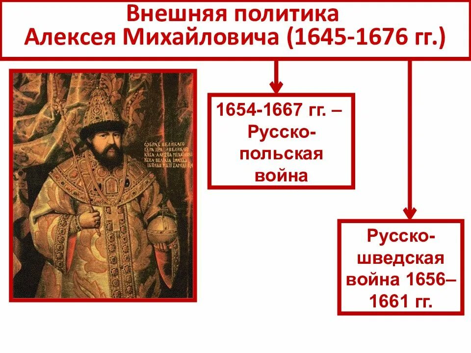 Внутреннее правление алексея михайловича. Внешняя политика Алексея Михайловича Романова (1645-1676). Внешняя политика Алексея Михайловича Романова. Внешняя политика царствования Алексея Михайловича.