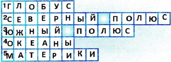 Тет 6 букв. Самая Северная точка нашей планеты кроссворд. Самая Южная точка нашей планеты кроссворд. Самая Северная точка нашей планеты 2 класс окружающий мир кроссворд. Самая Северная точка нашей планеты ответ.