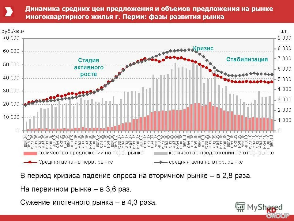 В период кризисного падения производства