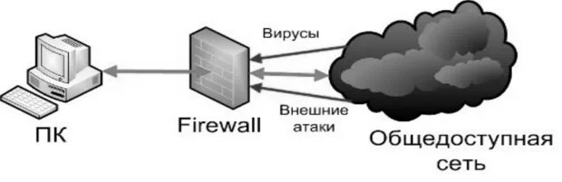 Межсетевой экран (файрвол, брандмауэр). Межсетевой экран первого уровня. Межсетевой экран в локальной сети. Фильтрация межсетевого экрана.