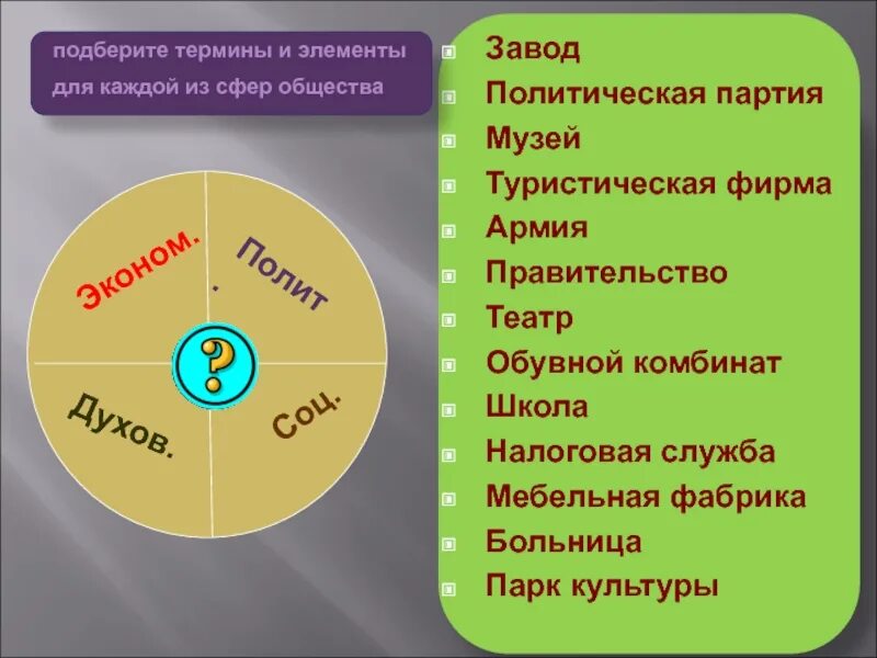 Политическая жизнь общества термины. Сферы Обществознание термины. Элементы каждой сферы общества. Элементы всех сфер общества. Сферы общества и их понятия.