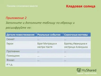 Анализ кладовая