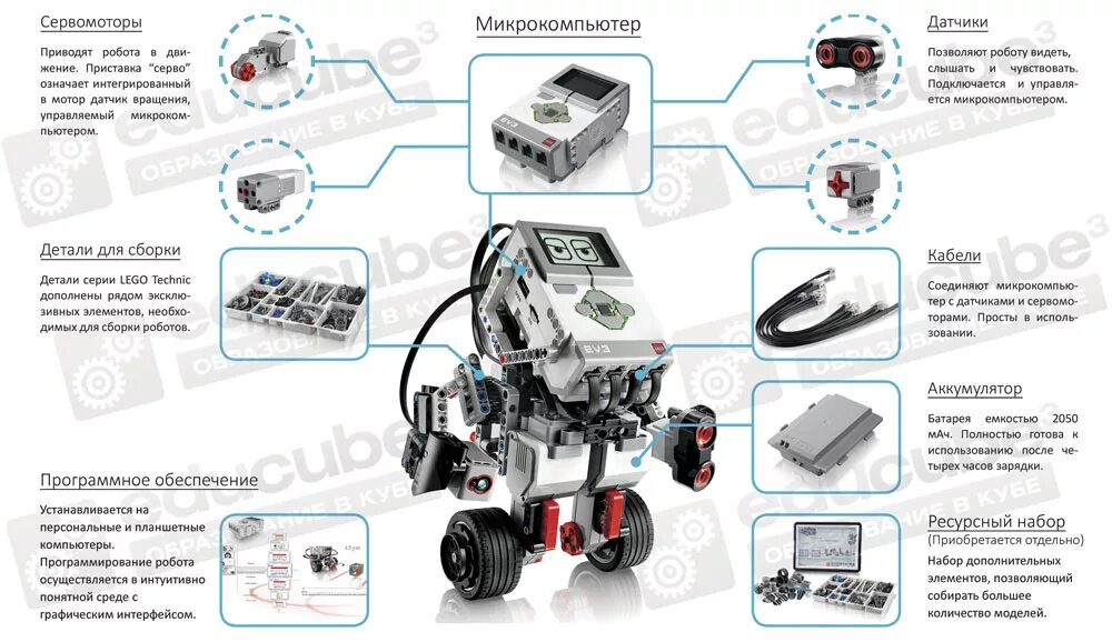 Mindstorms ev3 инструкции по сборке