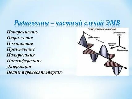 Поглощение волн