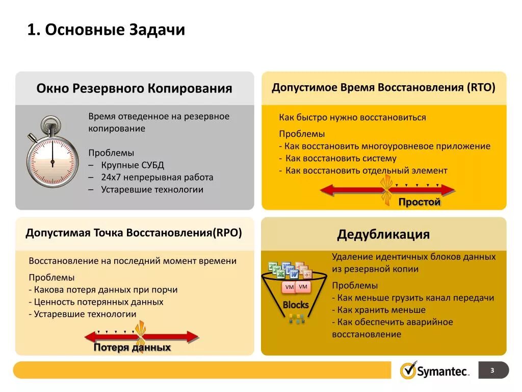 Задачи для копии. Код от проблематика. РТО по восстановлению резервных копий СНМП. Код от проблематика в ГД.