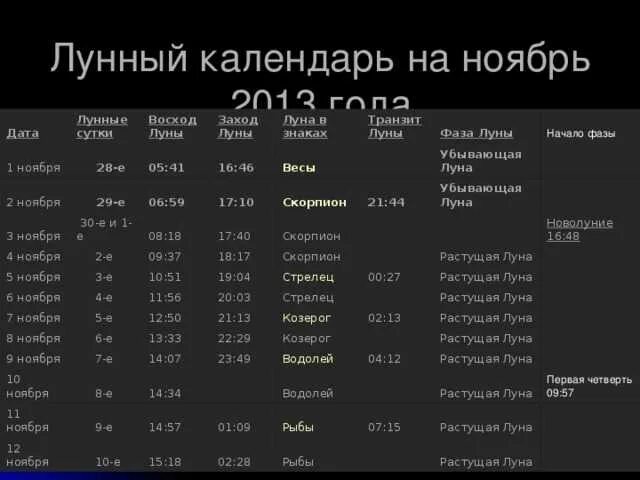 Во сколько восход луны. Восход и заход Луны. Восход и заход солнца на Луне. Восход Луны календарь. Восход Луны первая четверть.