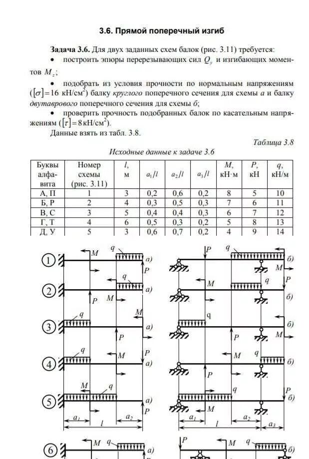 Сопромат пример. Сопротивление материалов изгиб балок решение задач. Задачи на изгиб балки по сопромату. Задачи по сопромату на изгиб балки с решением. Момент сопромат схема балок на изгиб.