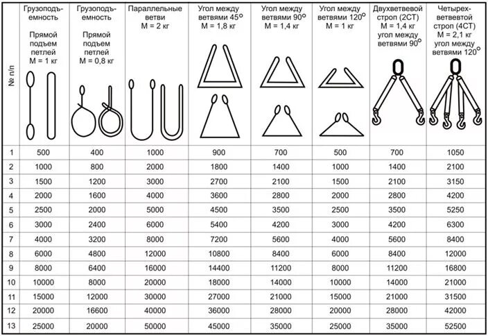 Строп текстильный СТП -1 схема строповки. Грузоподъемность в зависимости от строповки. Схема строповки текстильных петлевых строп. Грузоподъемность текстильных строп в зависимости от схемы строповки. Бирка на грузозахватные приспособления