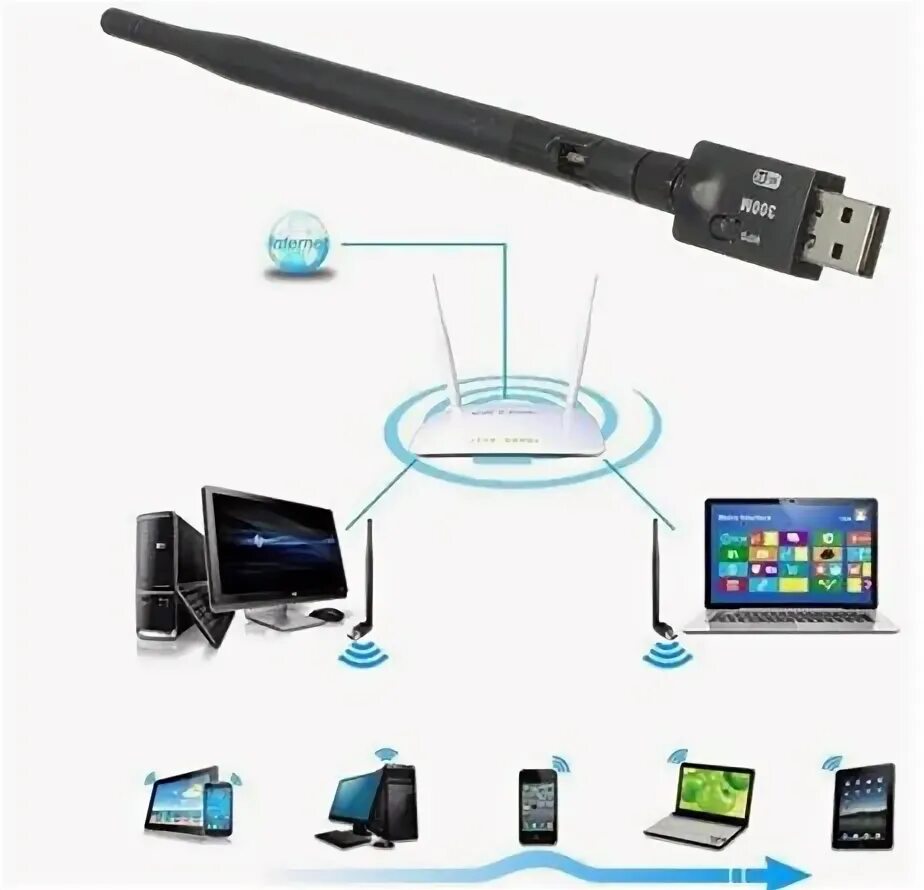 Wifi адаптер для приставки dvb t2