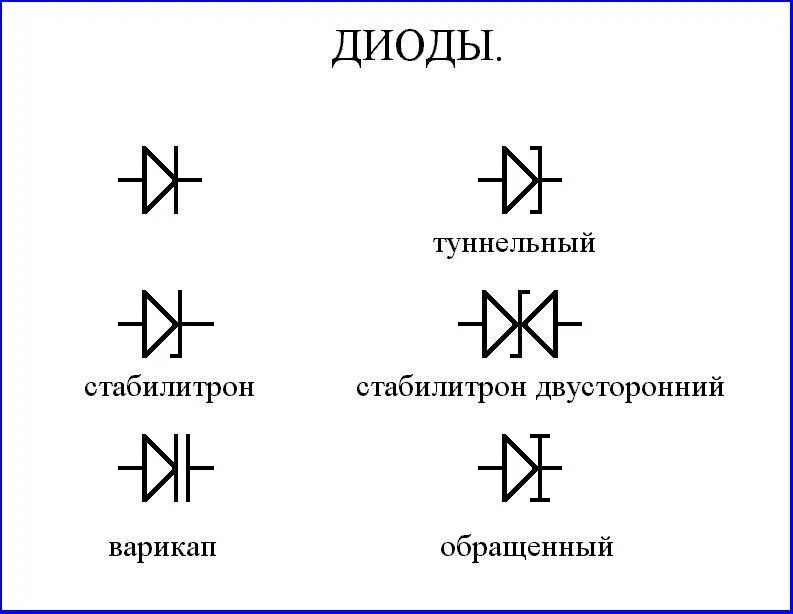 Диод Шоттки обозначение на схеме. Выпрямительный диод обозначение на схемах. Точечный диод обозначение на схеме. Диод Зенера схема. Диод гост