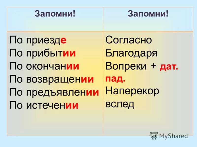 По окончании. По приезде. По приезде или по приезду. По прибытии или по прибытию как правильно. Правило по окончании по прибытии.