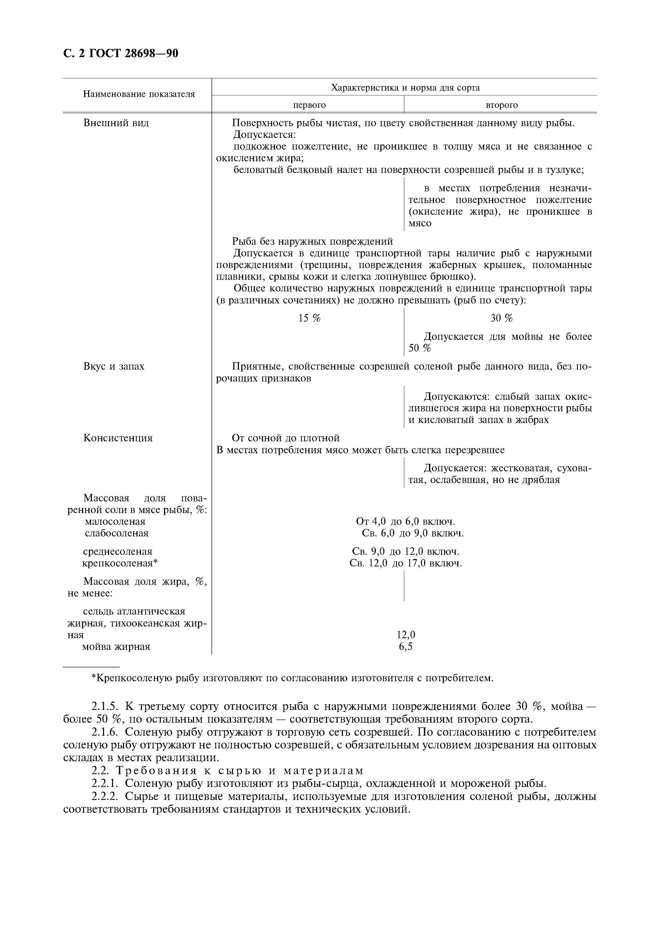 Нормы соли для рыбы. Таблица засолки рыбы. Сколько соли для посола рыбы. Сельдь пряного посола рецепт гост ссср. Нормы соли для рыбы.