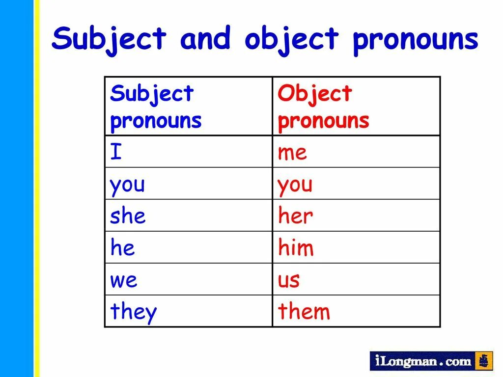 Subject and object pronouns. Сабджект и Обджект. Subject object правило. Subject pronouns#.