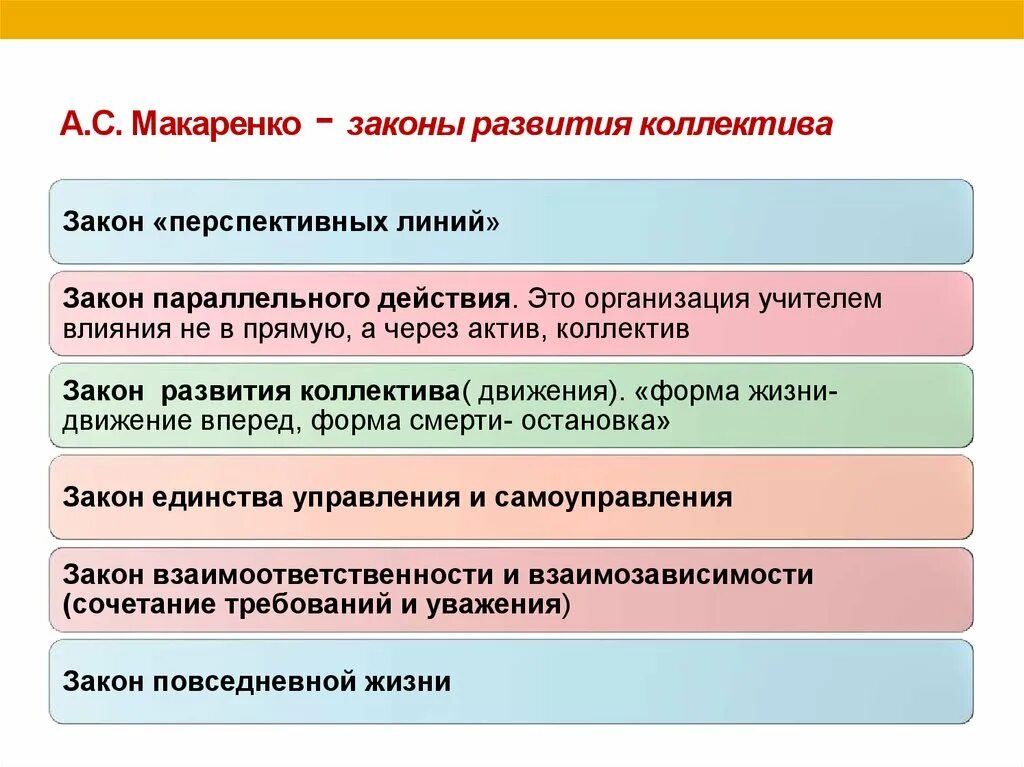 Условия развития коллектива по а.с Макаренко. Законы развития детского коллектива. Законы коллектива по Макаренко. Закон развития (движения) коллектива.