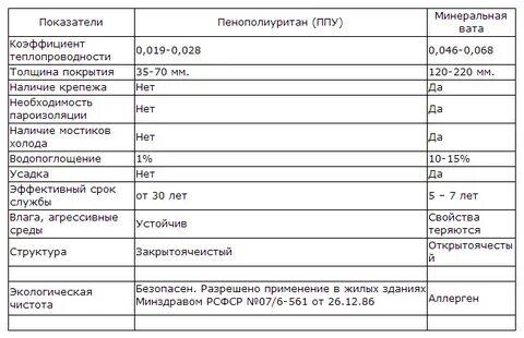 Коэффициент изоляции