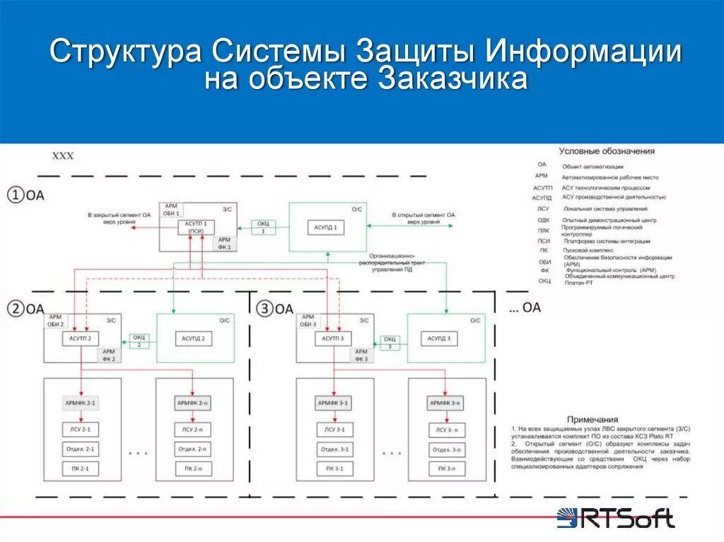 Информационная Безопасность Реферат По Бжд - Full-size.ru