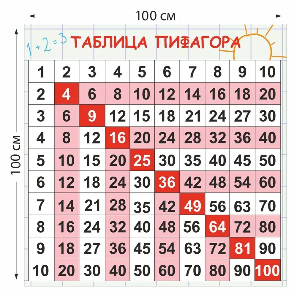 Таблица пифагора распечатать формат а4. Таблица умножения пифагора. таблица пифагора для распечатывания. таблица пифагора таблица умножения. квадрат пифагора таблица умножения.