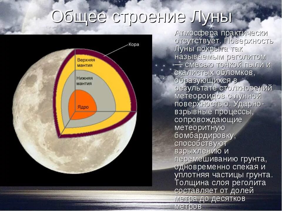 Температура на поверхности луны. Строение оболочек Луны. Строение Луны схема. Строение Луны астрономия. Строение Луны для детей.