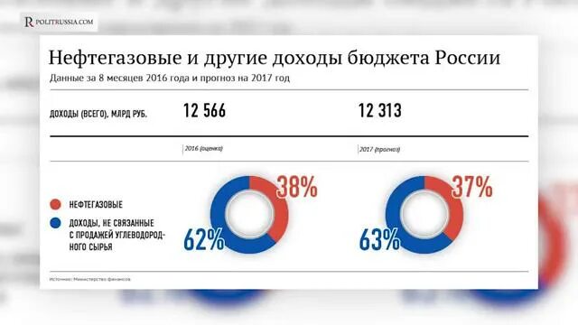 Программа Навального 2018. Предвыборная программа Навального 2018. План Навального. Предвыборная программа навального